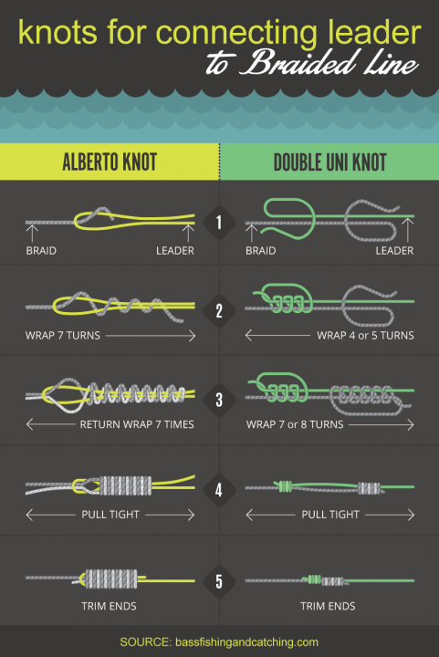 The 3 Most Common Mistakes Anglers Make With Braided Fishing Line 